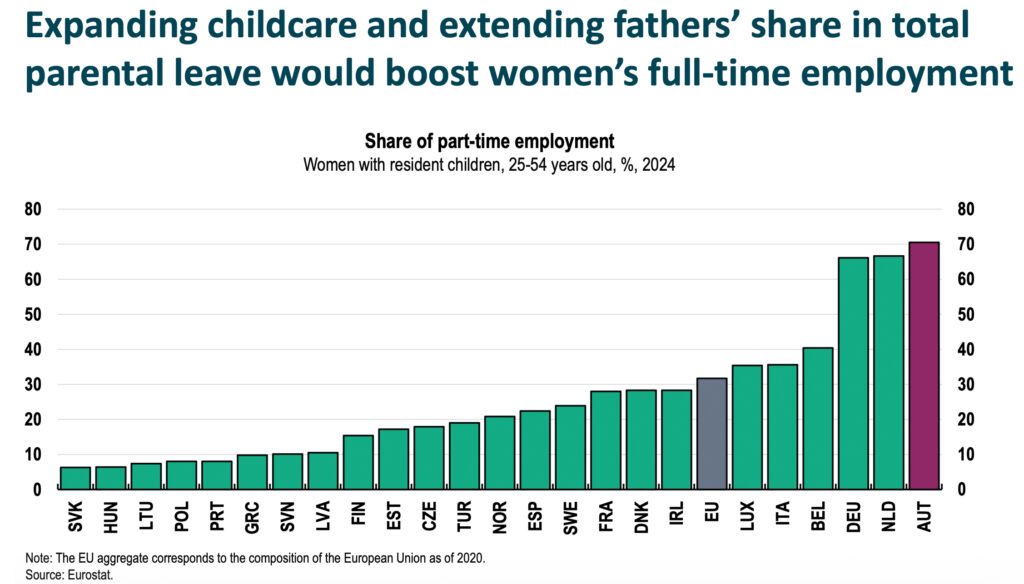 OECD-Wirtschaftsbericht 2026: Österreich zwischen Wachstum und Reformdruck