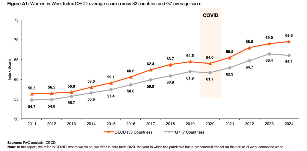 Chancengleichheit im Job: Österreich zwischen Anspruch und Realität
