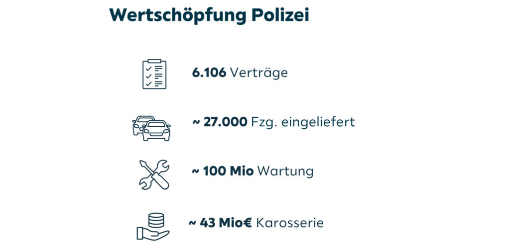 60 Jahre Porsche Bank: Mit Rekordergebnis ins Jubiläumsjahr
