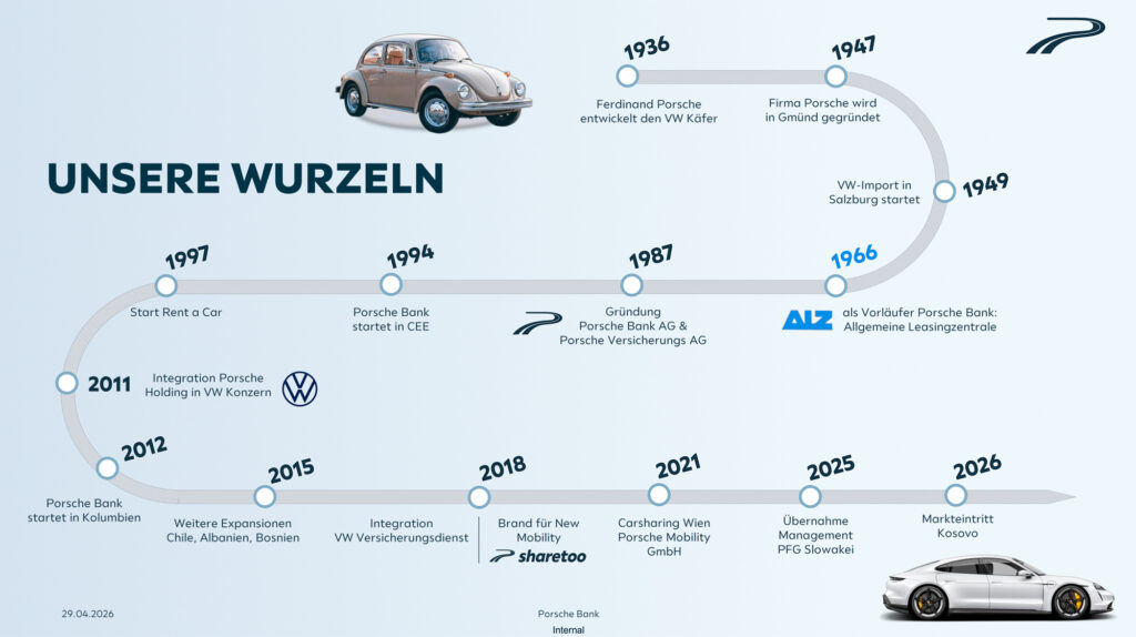 60 Jahre Porsche Bank: Mit Rekordergebnis ins Jubiläumsjahr
