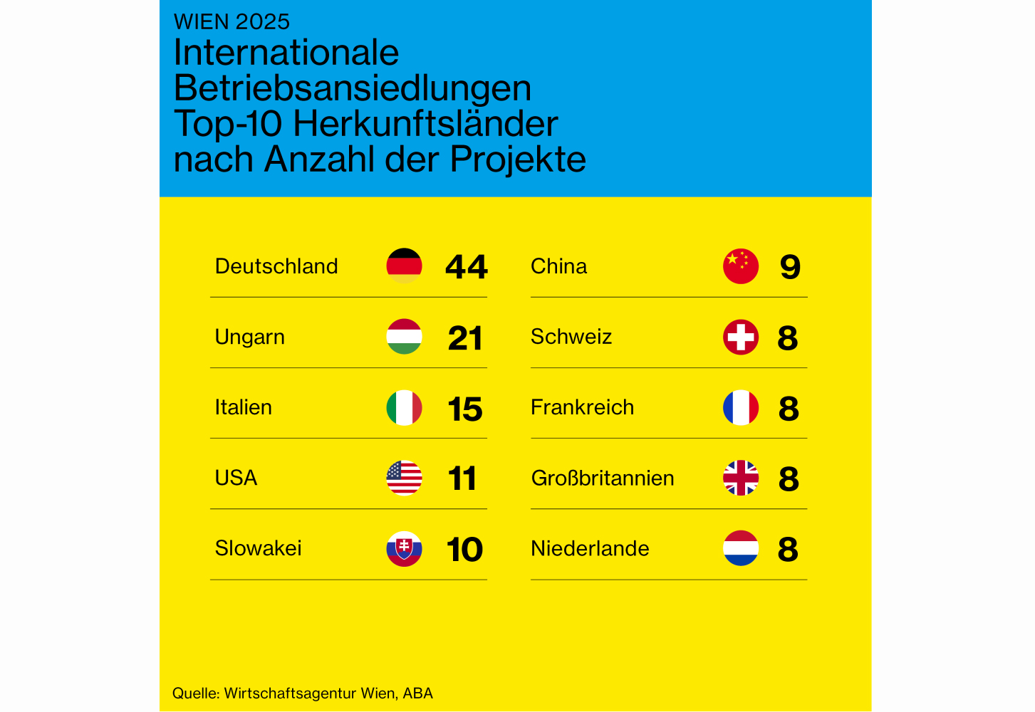 Wirtschaftsstandort Wien: Strategische Drehscheibe für internationale Unternehmen