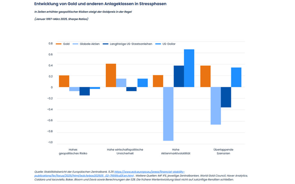 Vergangenheit, Gegenwart und Zukunft Gold und Silber im Wandel der Zeit