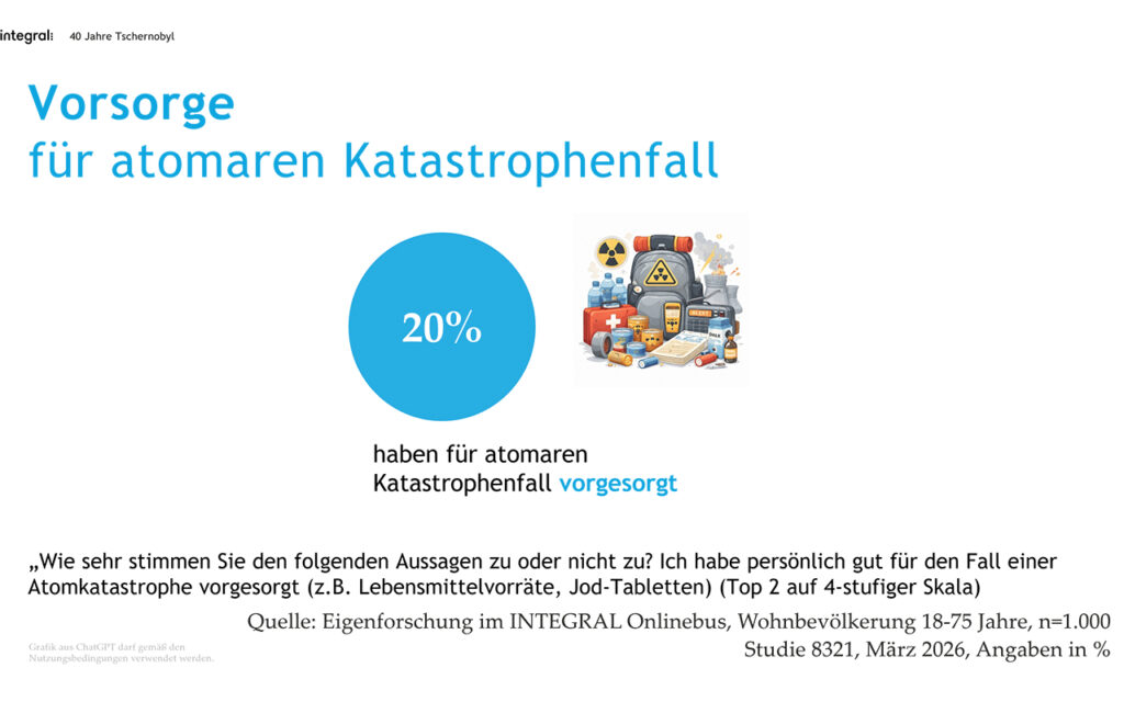 Atomkraft in Österreich Hat sich die Einstellung der Bevölkerung verändert