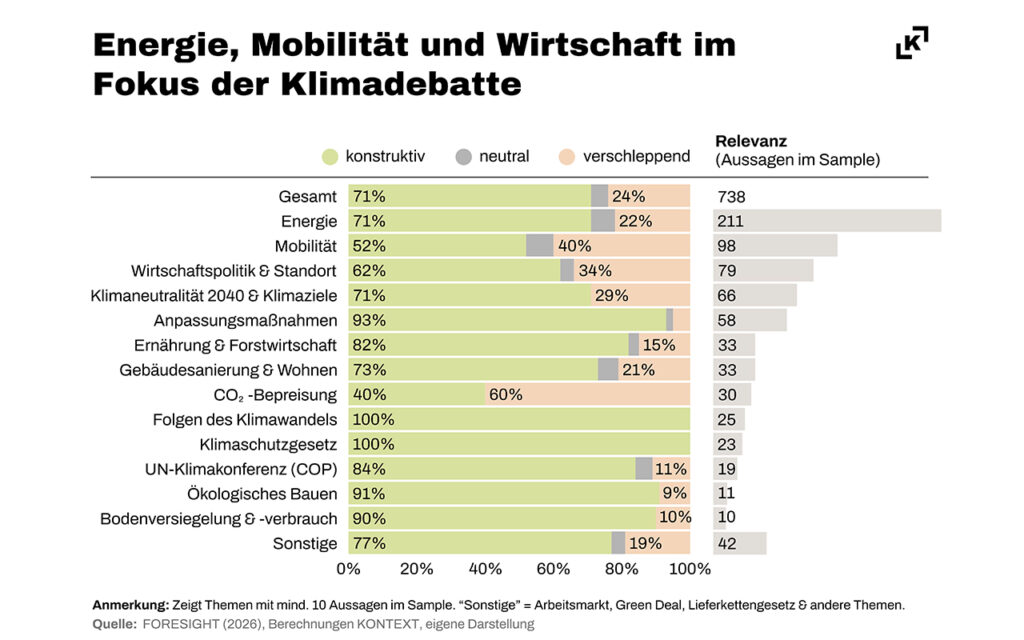 Klimadiskurs: Verknüpfung von Ökologisierung und Wirtschaftspolitik