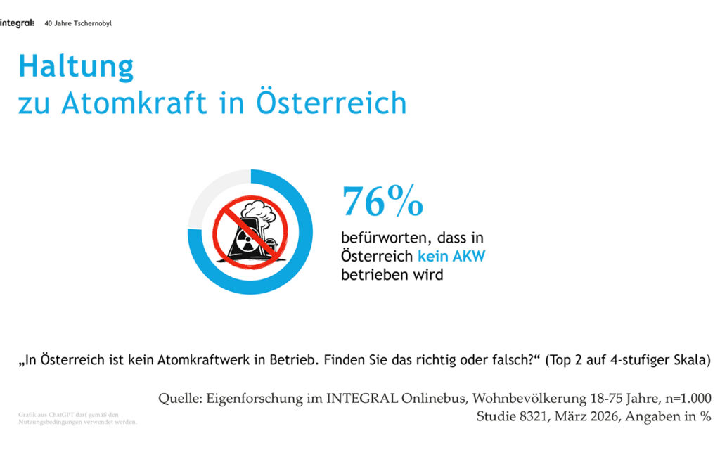 Atomkraft in Österreich Hat sich die Einstellung der Bevölkerung verändert