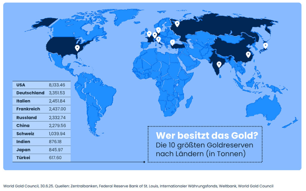 Vergangenheit, Gegenwart und Zukunft Gold und Silber im Wandel der Zeit