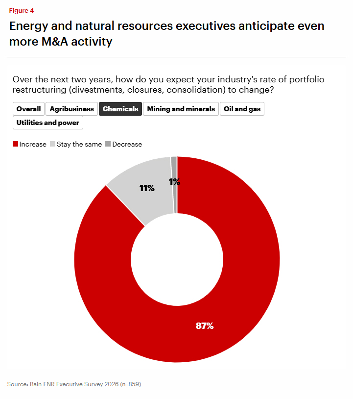 Komplexität der Energiewende: Investitionen in Ölförderung oder Transformationsprojekte?