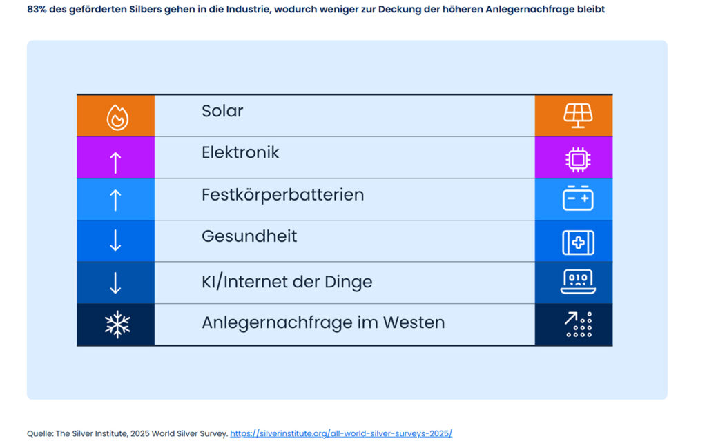 Vergangenheit, Gegenwart und Zukunft Gold und Silber im Wandel der Zeit