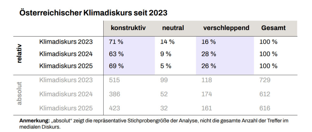 Klimadiskurs: Verknüpfung von Ökologisierung und Wirtschaftspolitik