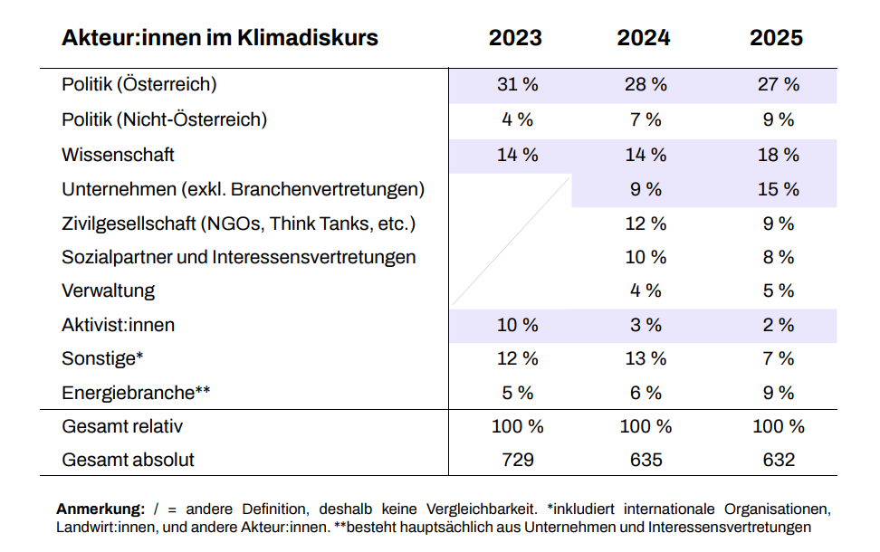 Klimadiskurs: Verknüpfung von Ökologisierung und Wirtschaftspolitik