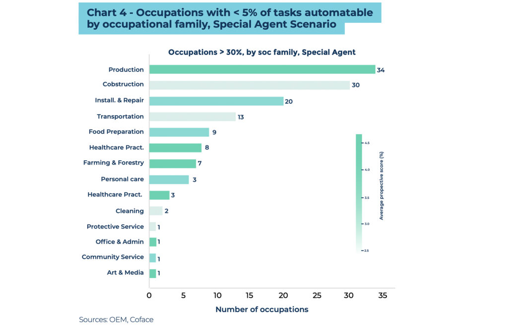 White Collar Jobs: KI verändert nicht nur manuelle, sondern auch qualifizierte Arbeit