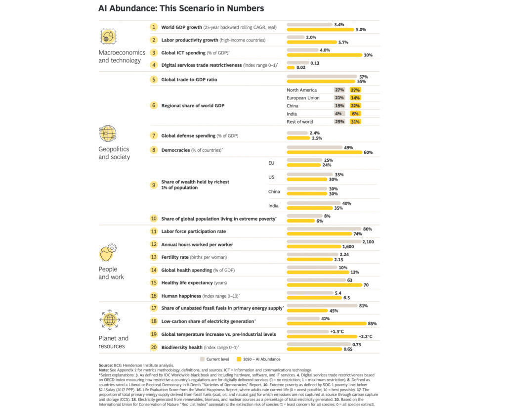 Entwicklungspfade der Zukunft: Wie wird die Welt im Jahr 2050 aussehen?