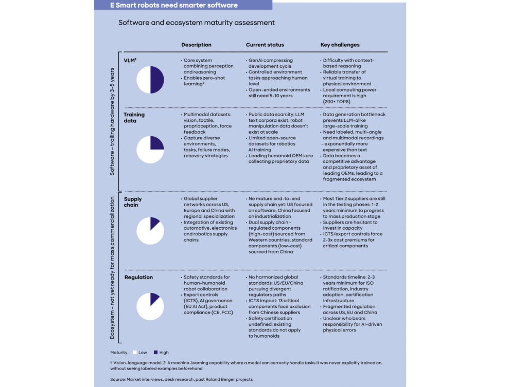 Humanoide Roboter – vom Science-Fiction-Konzept zur industriellen Realität
