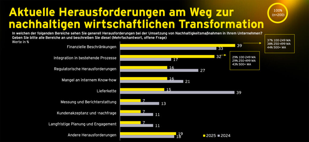 Klimawandel für Österreichs Wirtschaft kein abstraktes Zukunftsszenario