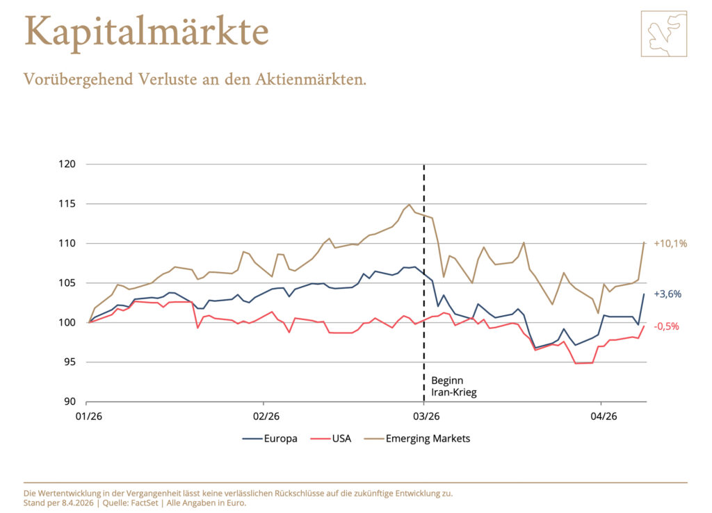 Kippt die Stimmung unter den Marktteilnehmern infolge des Iran-Kriegs?