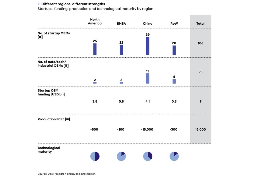 Humanoide Roboter – vom Science-Fiction-Konzept zur industriellen Realität