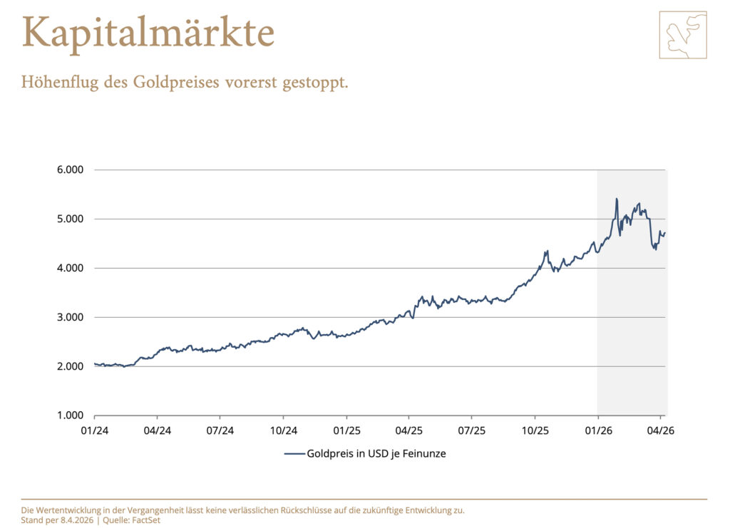 Kippt die Stimmung unter den Marktteilnehmern infolge des Iran-Kriegs?