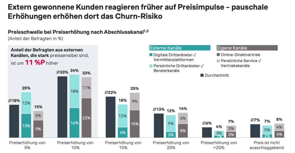Wechselwilligkeit österreichischer Stromkunden auf neuem Rekordhoch
