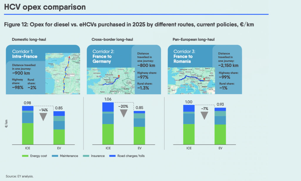 Elektrifizierung betrieblicher Fuhrparks als Chance für Europas Wirtschaft