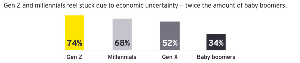 Paradoxon: Einsamkeit am Arbeitsplatz trotz technologischer Verbundenheit