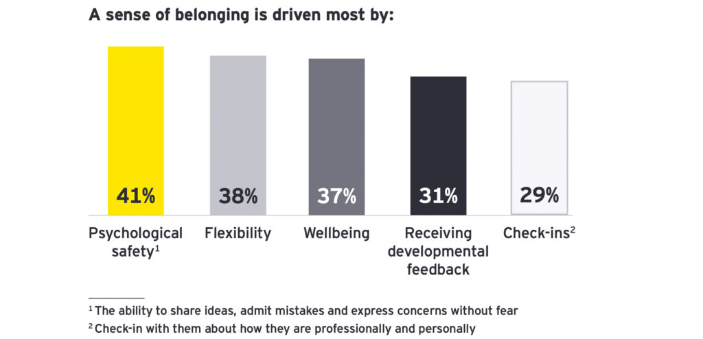 Paradoxon: Einsamkeit am Arbeitsplatz trotz technologischer Verbundenheit
