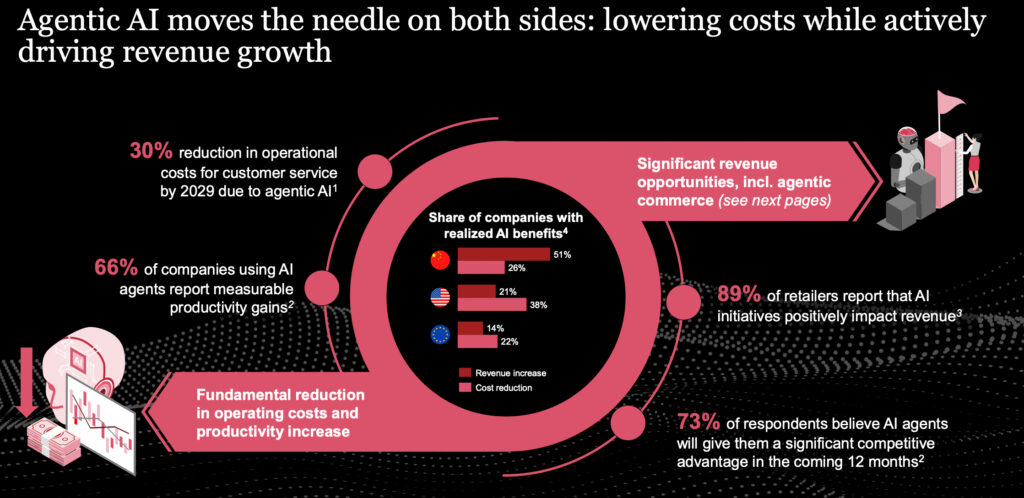 KI-Agenten revolutionieren Handel und eröffnen ein neues Marktsegment in Europa