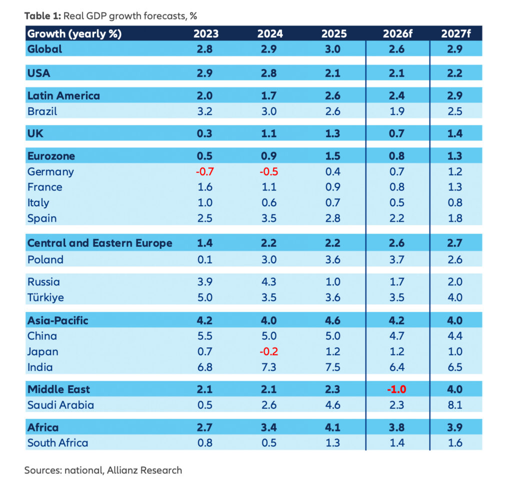 Geopolitische Eskalation im Nahen Osten belastet globale Konjunktur