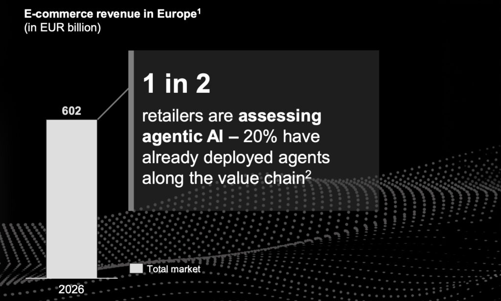 KI-Agenten revolutionieren Handel und eröffnen ein neues Marktsegment in Europa