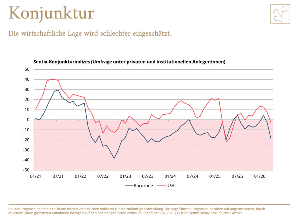 Kippt die Stimmung unter den Marktteilnehmern infolge des Iran-Kriegs?