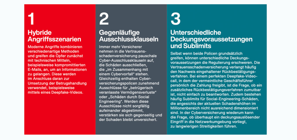 Aon Marktprognose 2026: Dynamik am österreichischen Versicherungsmarkt