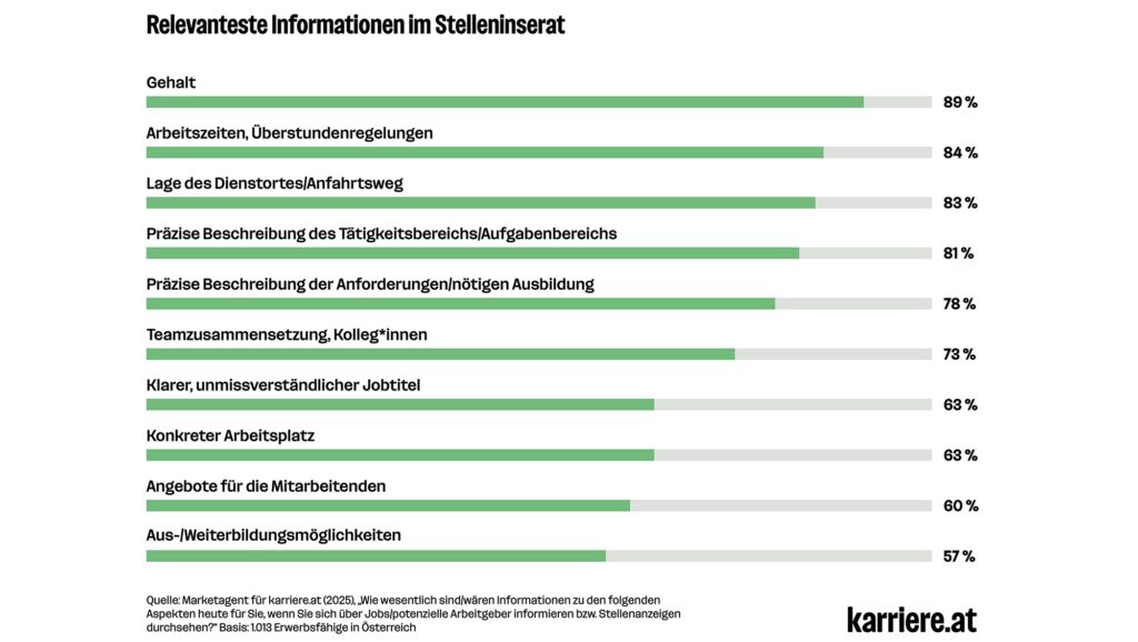 Bringt eine transparente Gehaltsangabe Unternehmen einen Wettbewerbsvorteil?