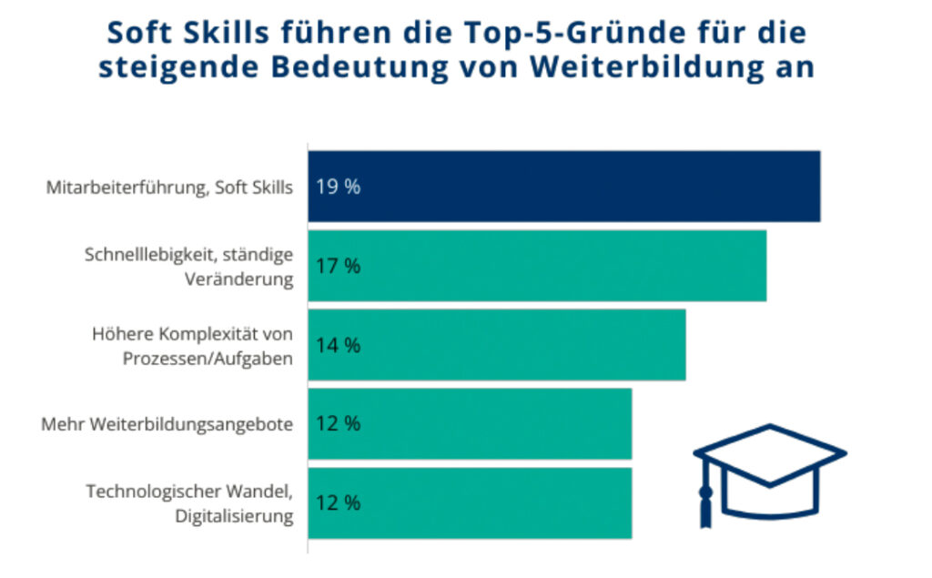 Wissenstransfer als zentrale Voraussetzung für Zukunfts- und Wettbewerbsfähigkeit
