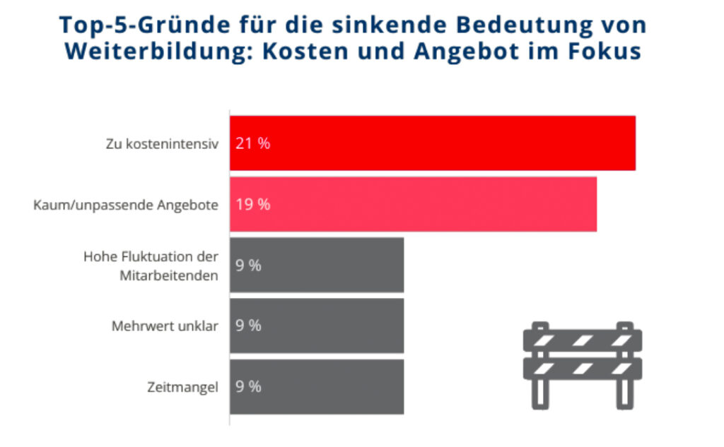 Wissenstransfer als zentrale Voraussetzung für Zukunfts- und Wettbewerbsfähigkeit
