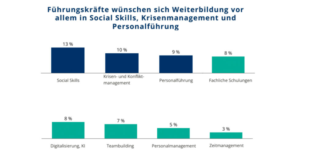 Wissenstransfer als zentrale Voraussetzung für Zukunfts- und Wettbewerbsfähigkeit