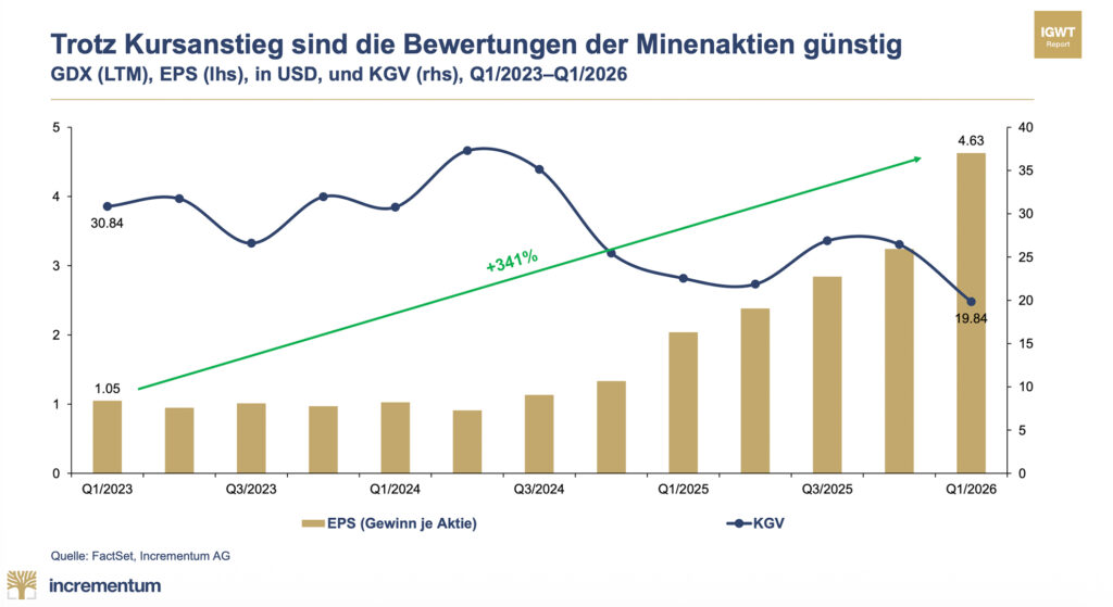 In Gold We Trust-Report 2026 – 20 Jahre Goldmarktanalyse im Spiegel historischer Umbrüche