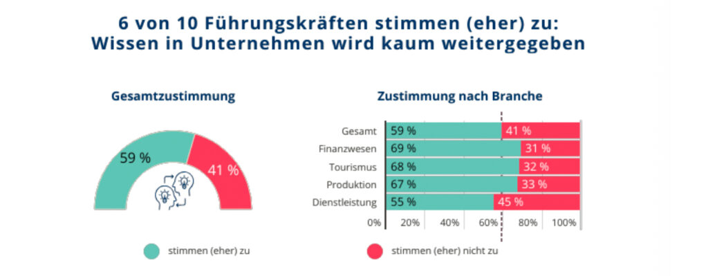 Wissenstransfer als zentrale Voraussetzung für Zukunfts- und Wettbewerbsfähigkeit
