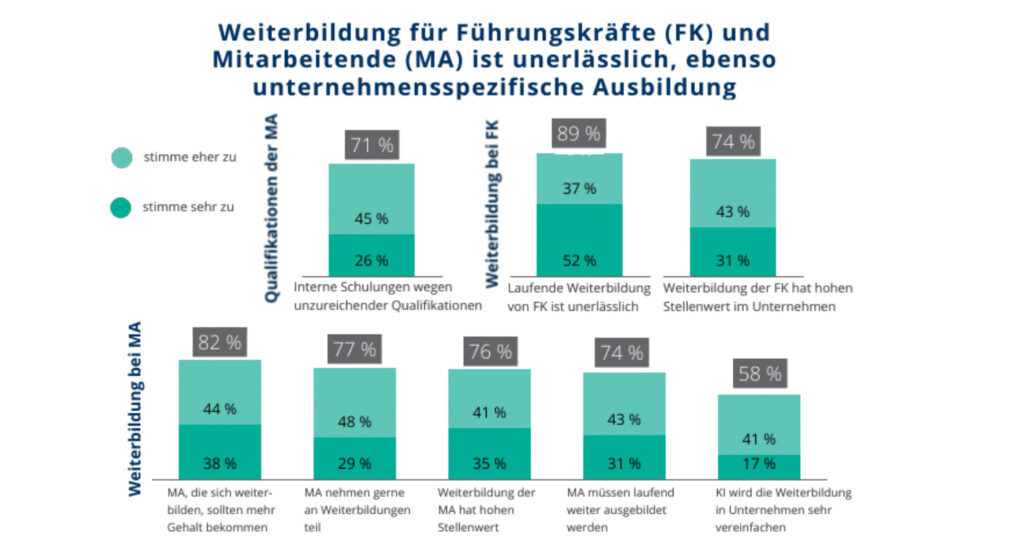 Wissenstransfer als zentrale Voraussetzung für Zukunfts- und Wettbewerbsfähigkeit
