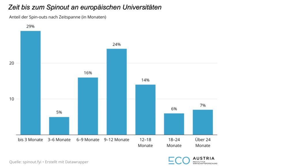 Strukturelle Defizite gefährden europäische Vormachtstellung im Biotech-Sektor
