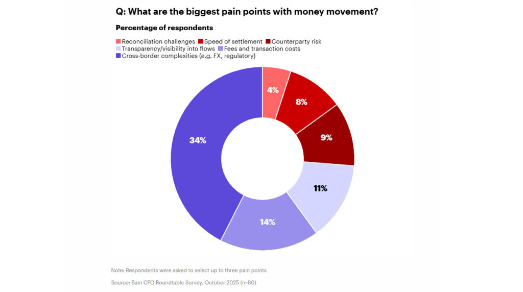 Stablecoins – spekulatives Instrument oder tragendes Element der Finanzstruktur?
