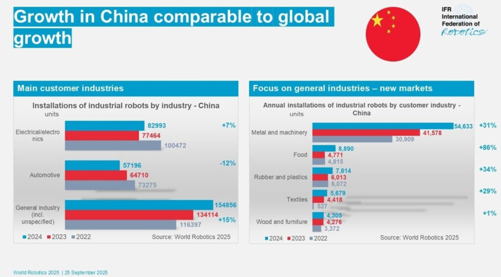 China rückt Robotik in das Zentrum seiner nationalen Industrie-Strategie