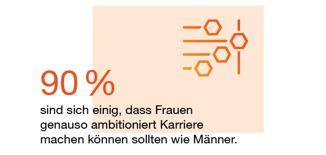 Gleichstellung in Österreich – Symbolik statt ambitionierter Unterstützung