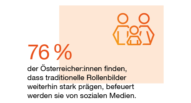 Gleichstellung in Österreich – Symbolik statt ambitionierter Unterstützung