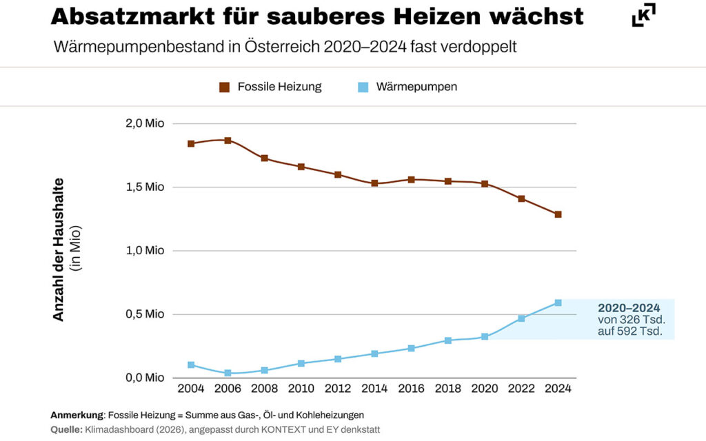 Bild4-Klimakrise versetzt heimische Schlüsselsektoren unter Handlungsdruck