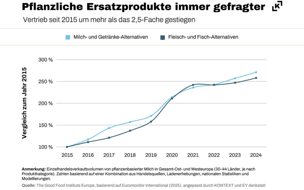 Bild4-Klimakrise versetzt heimische Schlüsselsektoren unter Handlungsdruck