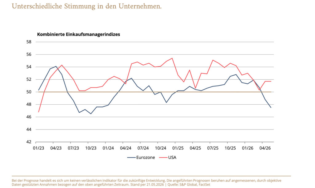 Kapitalmärkte beweisen weiterhin bemerkenswerte Widerstandsfähigkeit
