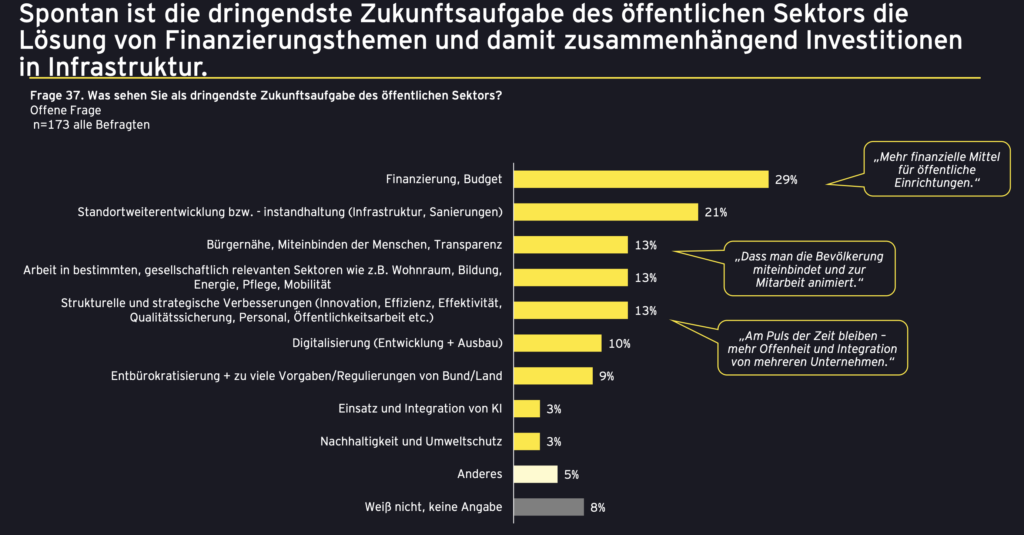 Wie steht es um die Reformbereitschaft der staatlichen Verwaltung?
