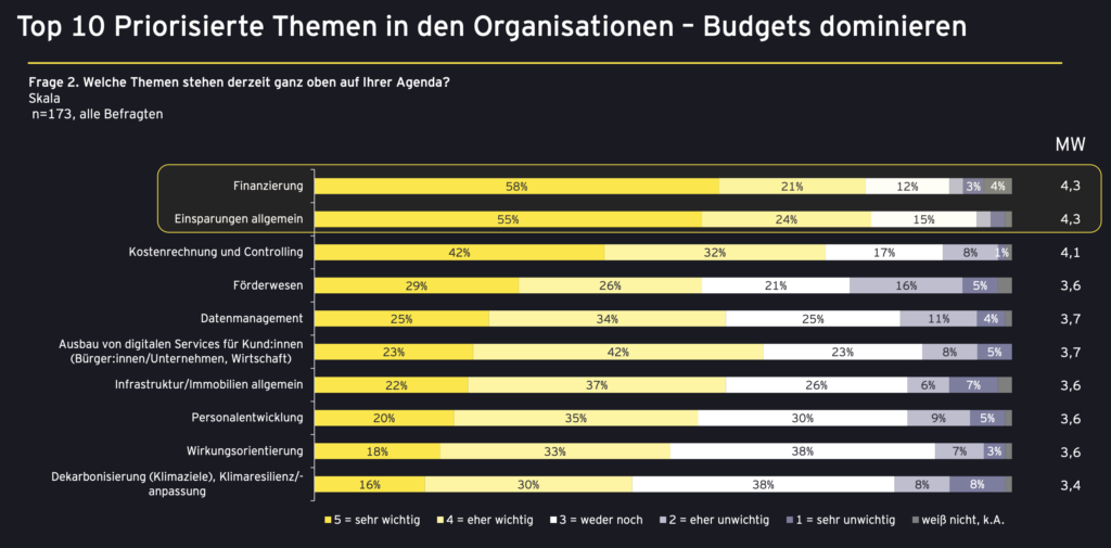 Wie steht es um die Reformbereitschaft der staatlichen Verwaltung?