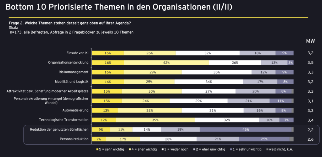 Wie steht es um die Reformbereitschaft der staatlichen Verwaltung?
