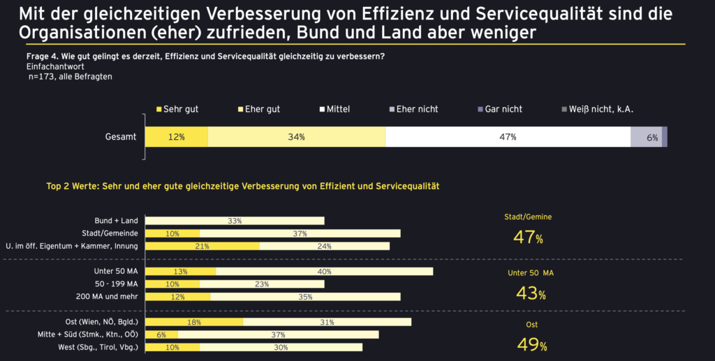 Wie steht es um die Reformbereitschaft der staatlichen Verwaltung?
