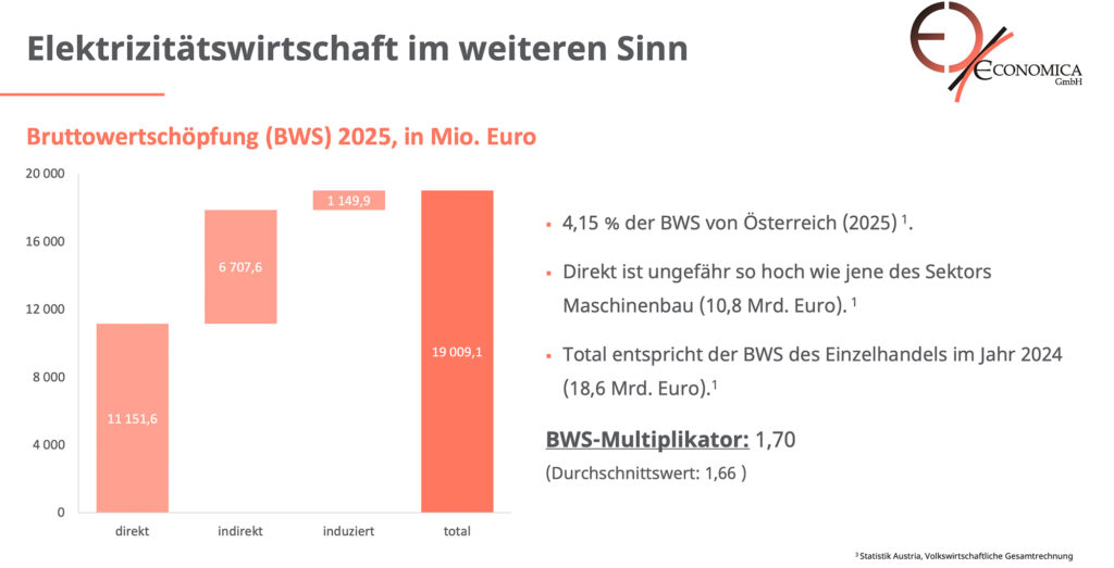 Warum die Transformation des Energiesystems weit mehr ist als ein klimapolitisches Projekt